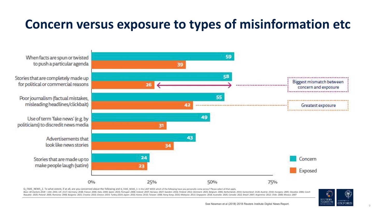 Misinformation: The Evidence On Its Scope, How We Encounter It, And Our ...